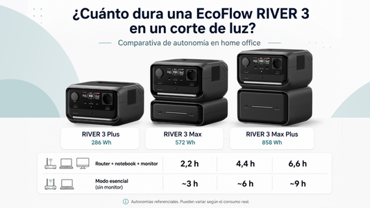 ¿Cuánto dura una EcoFlow RIVER 3 durante un corte de luz?