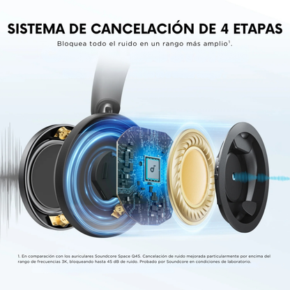 Audífonos Over Ear Noise Cancelling Space Pro Soundcore Negro